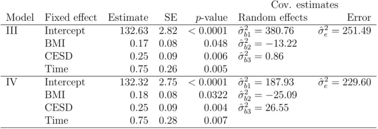 Table 8: Mixed model estimates, standard errors (SE) and p-values for Models III and IV;