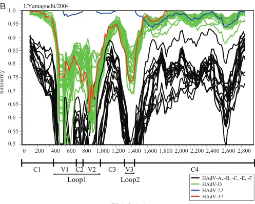TABLE 3. Quantitative NT results with C075/Matsuyama/2003against type-speciﬁc antisera