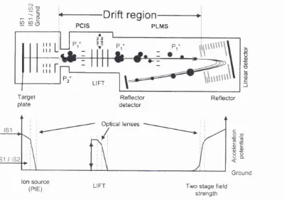 Figure 1.3.5: Schematic diagram of the LIFT cell