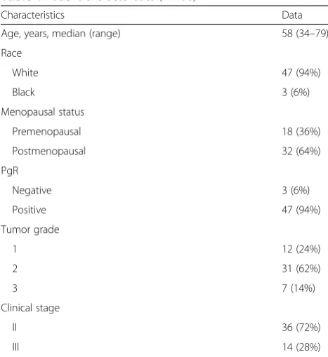 Table 1 Patient characteristics (n = 50)