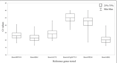 Table 2 Boechera accessions, including ovule and anther stage-specific developmental characteristics