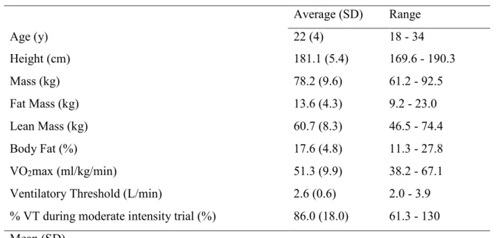 Table 3. Participant characteristics (n=20). 