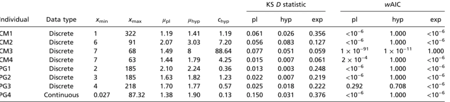Fig. 4. Optimal exploration when temporal representations are noisy.