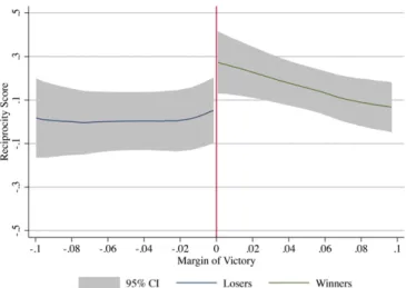 Table 1. Regression results