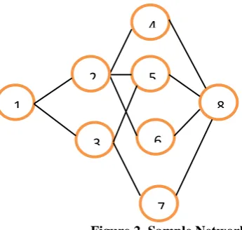 Figure 2. Sample Network  The traffic model I is used as Round Trip Time (RTT) Traffic Model