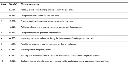 Table 3: PHASE 2. Experimental and execution phase