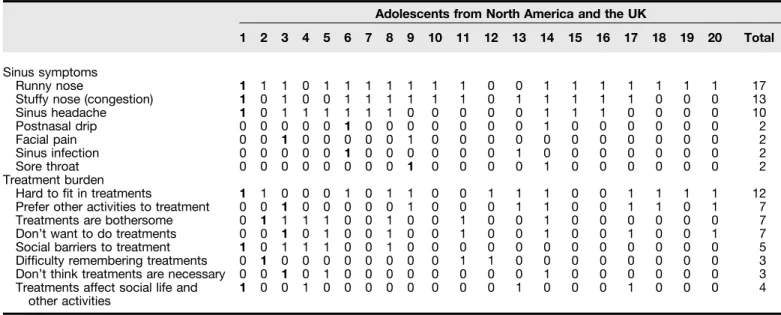 Figure 2. Image from the electronic children’s version of the QOL-PCD, illustrating the question