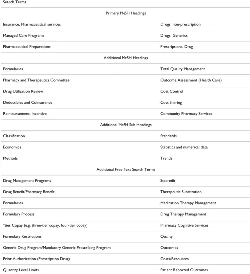 Table 1: Search terms for literature retrieval