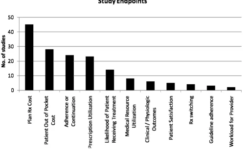 Table 2: Endpoint breadth used for different drug management tool categories