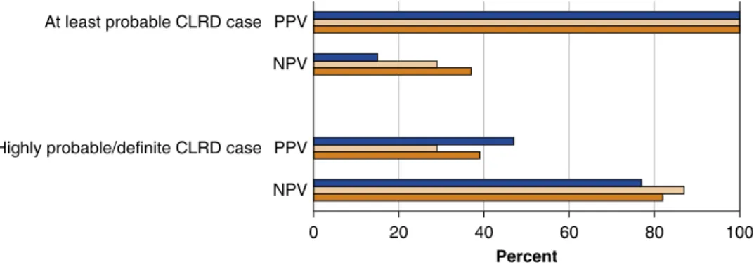 Figure 4. Positive predictive value (PPV) and negative predictive value (NPV) of airflow limitation at study baseline and primary International Classification of Diseases (ICD) code position with respect to protocol-defined endpoints, by cohort