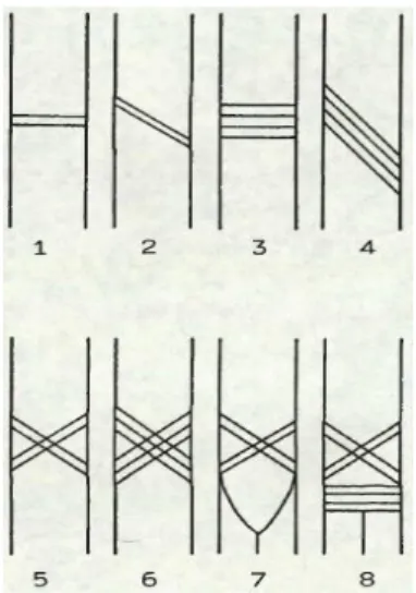 Figure 3: Shapes of incisions in order to make barbs, according to Verhart (1986, 167)