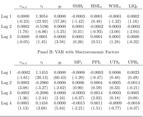 Table 4: VAR Estimates for τ t Equation
