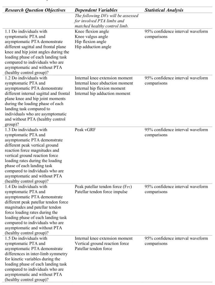 Table 1.1. Summary of Aim 1 
