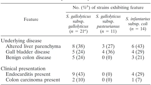 TABLE 2. Main clinical data of patients included in thepresent study