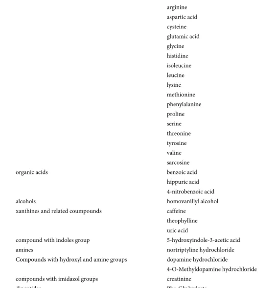 Table 1. Compounds Included in the Standard Mixture 