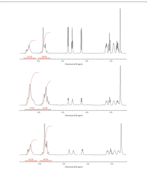 Figure 2 Middle spectrum: formulation A, molar ratio lactide 73, glycolide 27. Lower spectrum: formulation B, molar ratio lactide 50, glycolide 50