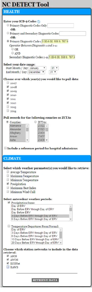 Figure 4.  Features of the NC DETECT Climate- Climate-Health Toolbox.  This example shows how  information for this study was retrieved from the  NC DETECT ED visit database and the North  Carolina weather station networks