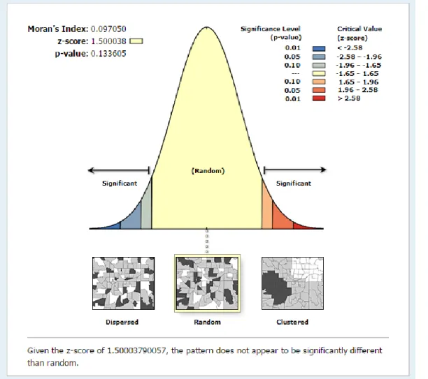 Figure 9.  Spatial autocorrelation analysis of the county-level map (Figure 7) for 