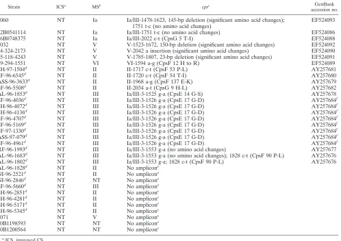 TABLE 3. Results for 34 isolates in which mutations were identiﬁed in partial cpsE-cpsF-cpsG sequence