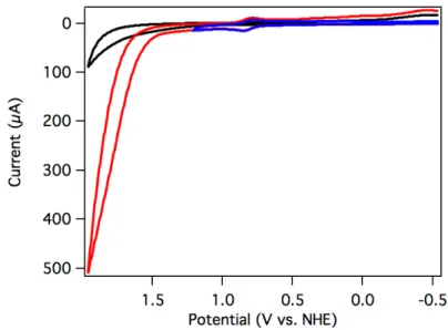 Figure 2.9 CV of [Ru(Py 3 PO)(bpy)(OH 2 )] 2+  (3) swept anodically to 1.95 V 