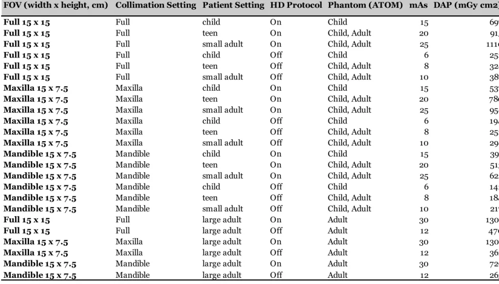 Table 2: Galileos Comfort Plus Included Image Protocols 