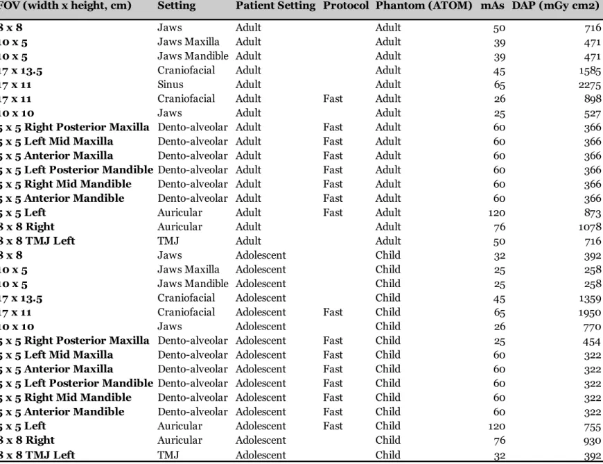 Table 3: CS9300 Included Image Protocols 