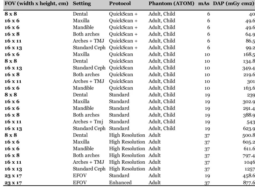 Table 4: iCat FLX Included Image Protocols 