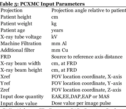 Table 5: PCXMC Input Parameters 