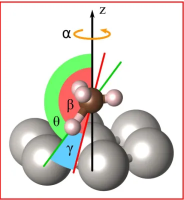 Figure 3. Sketch of the angles studied: 
