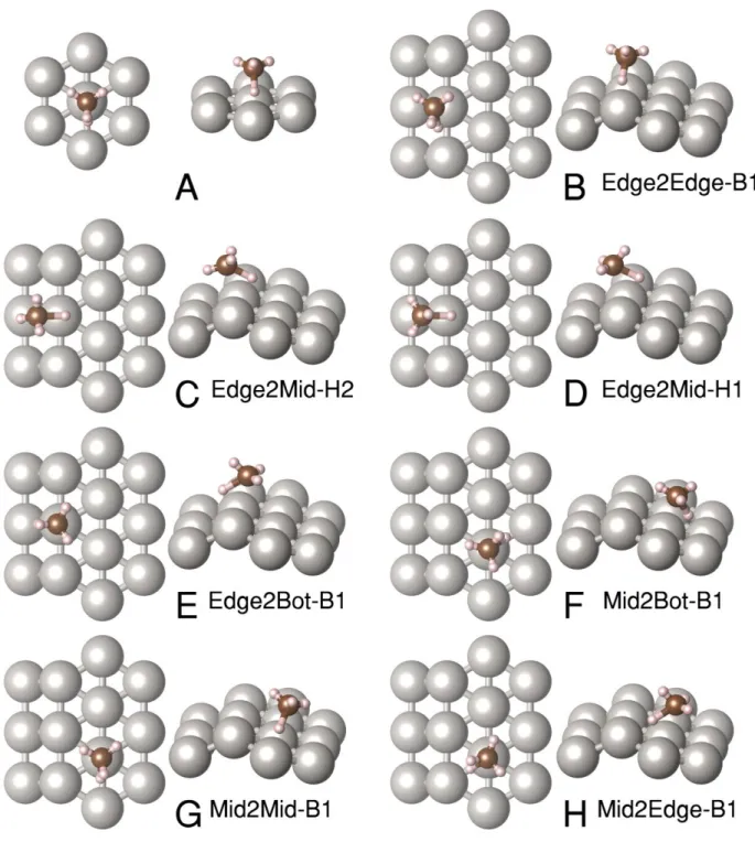 Figure 4. Depiction of the transition state geometries found in side and top view. TS A is the one found  for Pt(111) and reported in Ref
