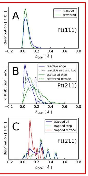 Figure 5. Panel A: 
