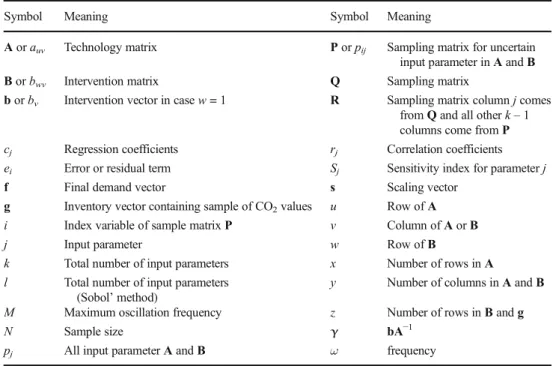 Table 2 Meaning of symbols