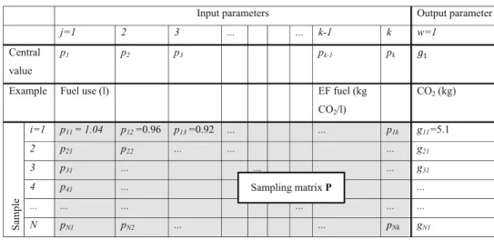 Fig. 3 Relation between total output variance, explained output variance and contribution to variance by the individual input parameters