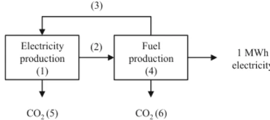 Fig. 4 Case study 1: production of 1 MWh electricity (Groen et al. 2014)