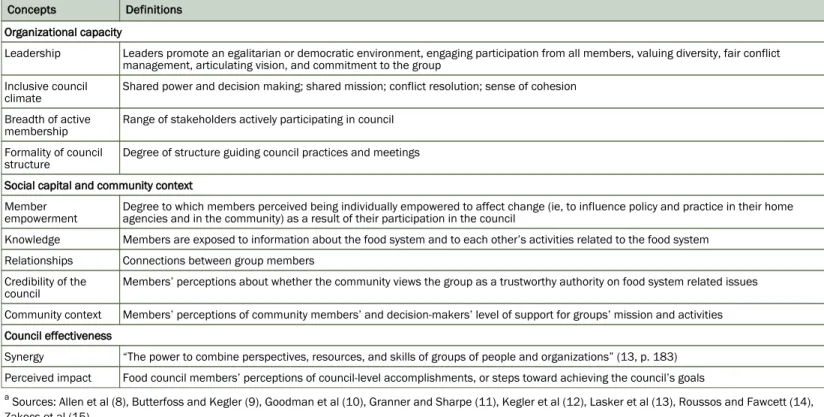 Table 1. Concept Definitions for the Food Policy Council Framework a