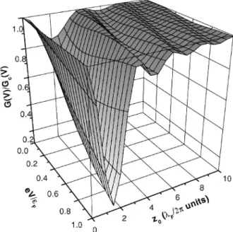 FIG. 5. Model of a ballistic contact of adiabatic shape having a defect sitting nearby