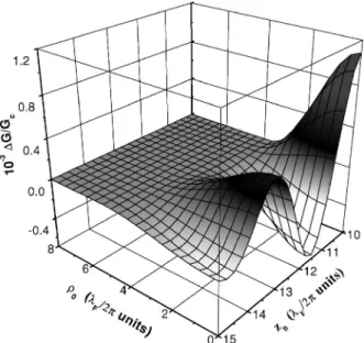 Figure 6 shows the dependence of the oscillatory part of conductance ⌬G共V兲=G共V兲−G c 共V兲, Eq