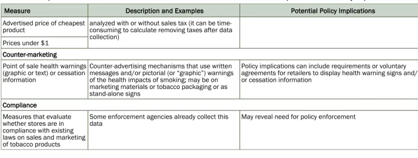 Table 2. Examples of Store Observation Measures for Tobacco Retail Outlets and Subsequent Potential Policy Implications