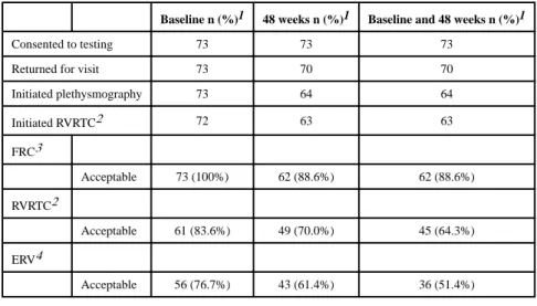 Table 1 Feasibility of Infant Pulmonary Function Testing