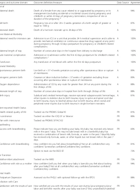 Table 2 Outcome domains and definitions included in the Standard Set