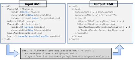 Figure 3: Running multiple modules in parallel.