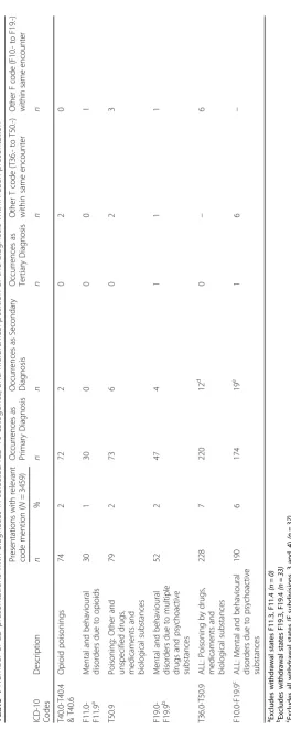 Table 4 Number of ED presentations with diagnoses in selected ICD-10 categories, and hierarchical position of the diagnosis within each presentation
