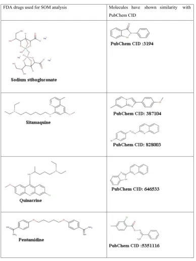 Table 3 FDA approved drug molecules along with molecules that have shown similarity with drug molecules—SOM (5*5) results