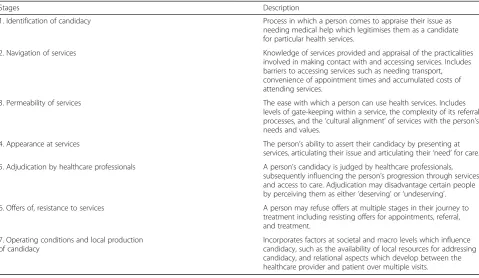 Table 1 Adapted description of the stages of the Candidacy Framework [1]
