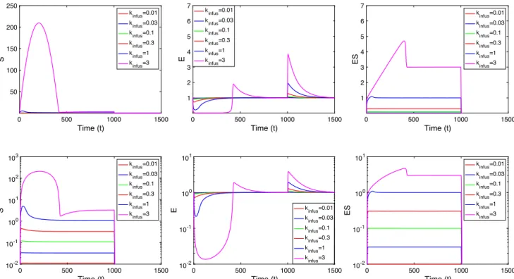 Fig. 10. Schematic diagram of an in vivo (open) transporter system where free substrate S is transported from, e.g