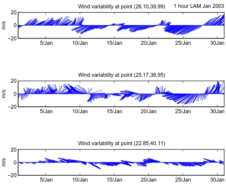 Fig. 3. Limited Area Model (LAM) atmospheric forcing time seriesfor January 2003 at 3 points of the NAS domain; near the Dard-anelles (upper); near the south NAS boundary (middle) and in theThermaikos Gulf (bottom).