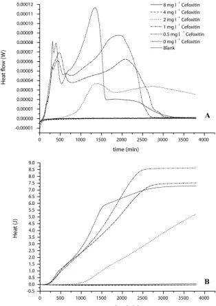 FIG. 2. MIC determination of cefoxitin for S. aureus ATCC 25923 (MSSA) in the range of 0.0 mg liter�1 to 8 mg liter�1