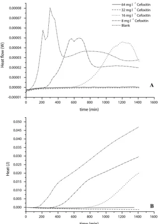 FIG. 3. MIC determination of cefoxitin for S. aureus ATCC 43300 (MRSA) in the range of 8 mg liter�1 to 64 mg liter�1