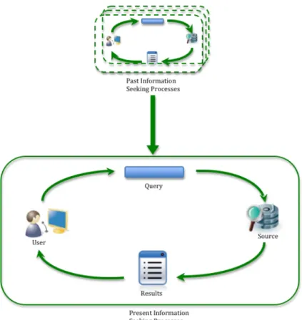 Figure 2.12: Content-based information filtering.