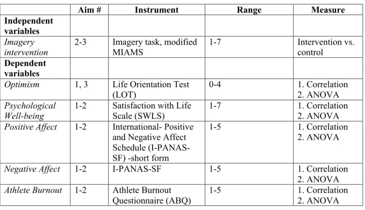 Table 3. Table of variable analysis. 	  